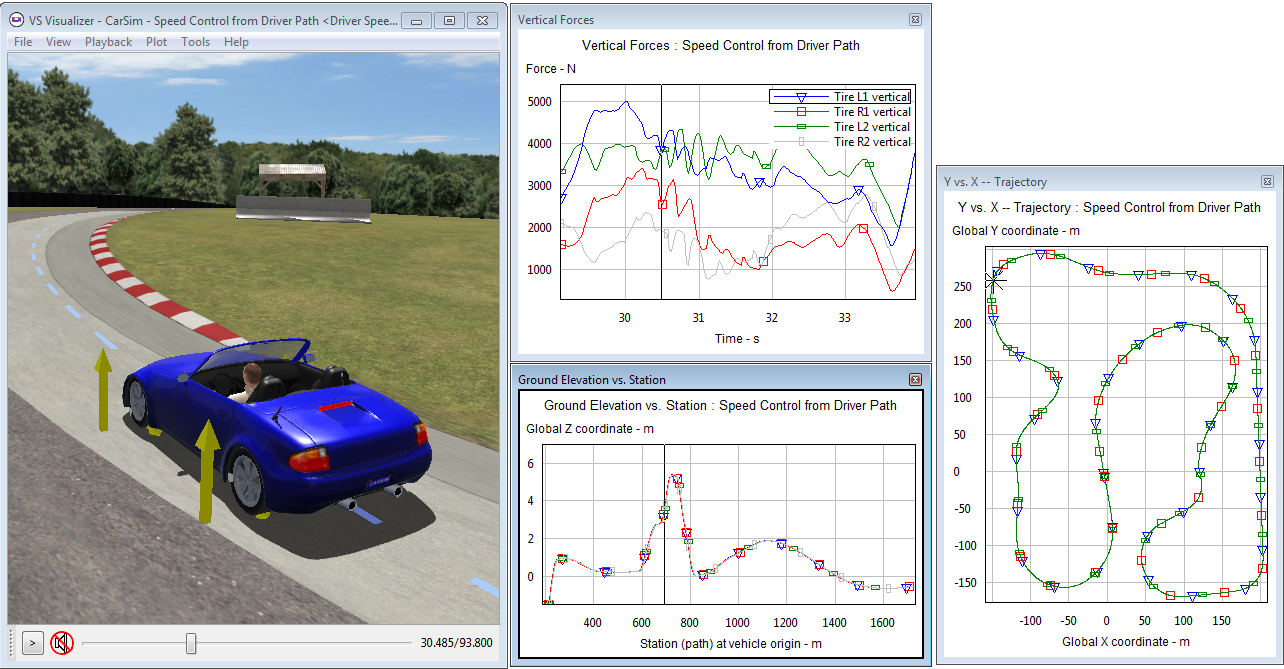 Driving Simulators (CarSim, TruckSim, and BikeSim)