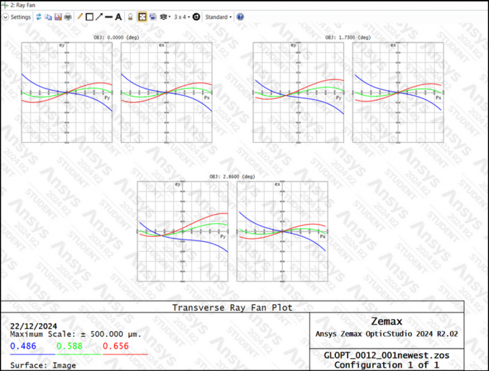 zemax_image_upm